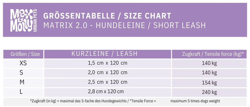 Korte hondenriem Matrix 2.0 Max & Molly Zwart 120 Cm