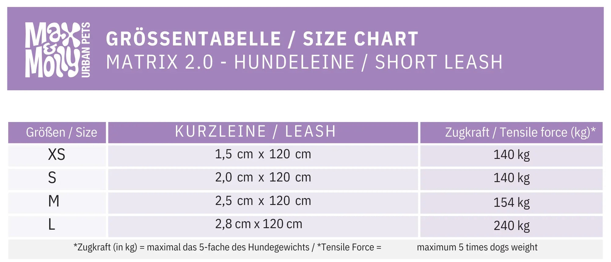 Korte hondenriem Matrix 2.0 Max & Molly Turquoise 120 Cm