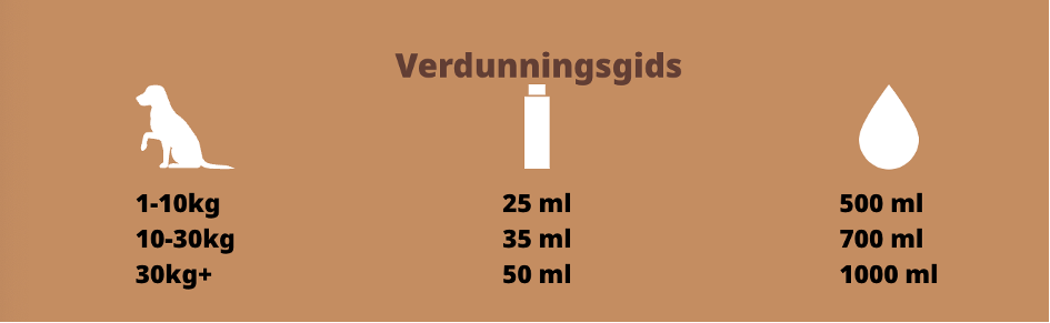 Derma Equilibrium Shampoo - 250 ml